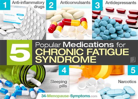 27, 2015. . New drug for chronic fatigue syndrome